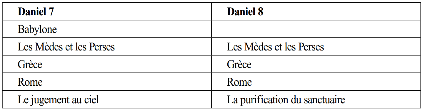 daniel 7 8